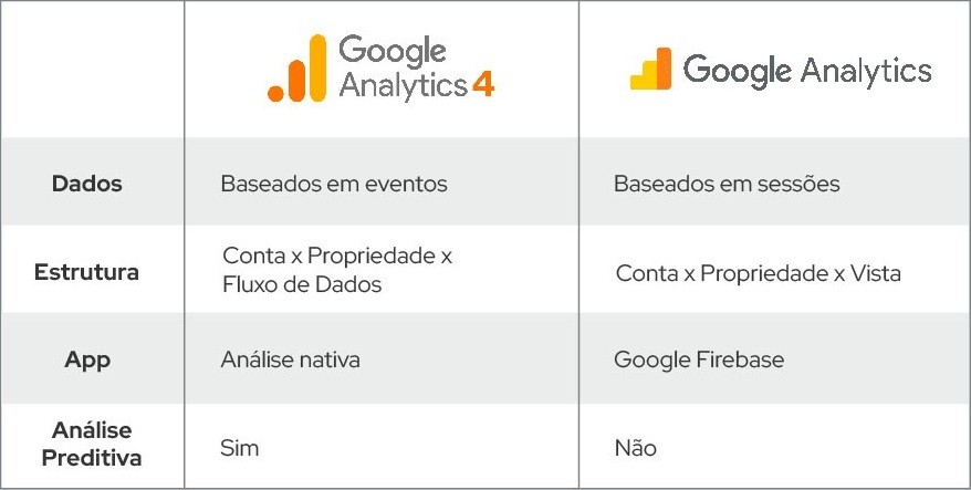 Google Analytics 4